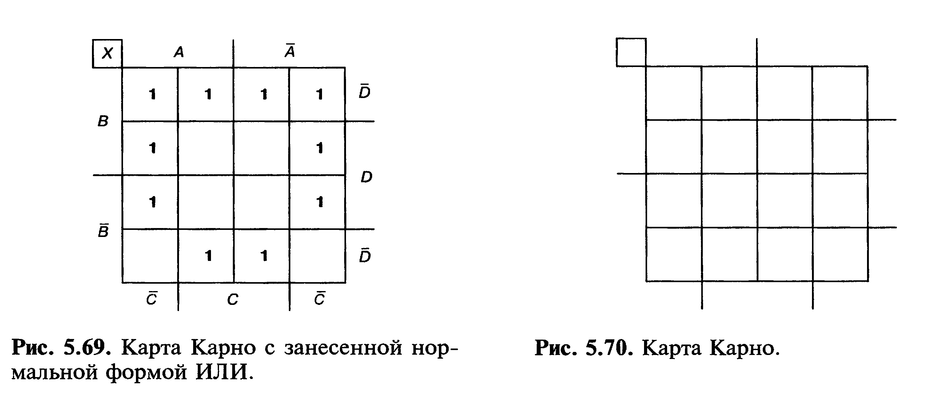 Что такое карта карно как графически исполняется карта карно