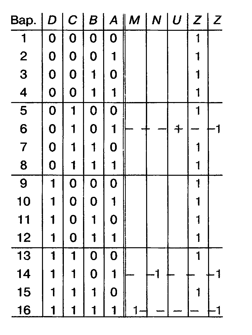 Таблица истинности для схемы сортировки транзисторов