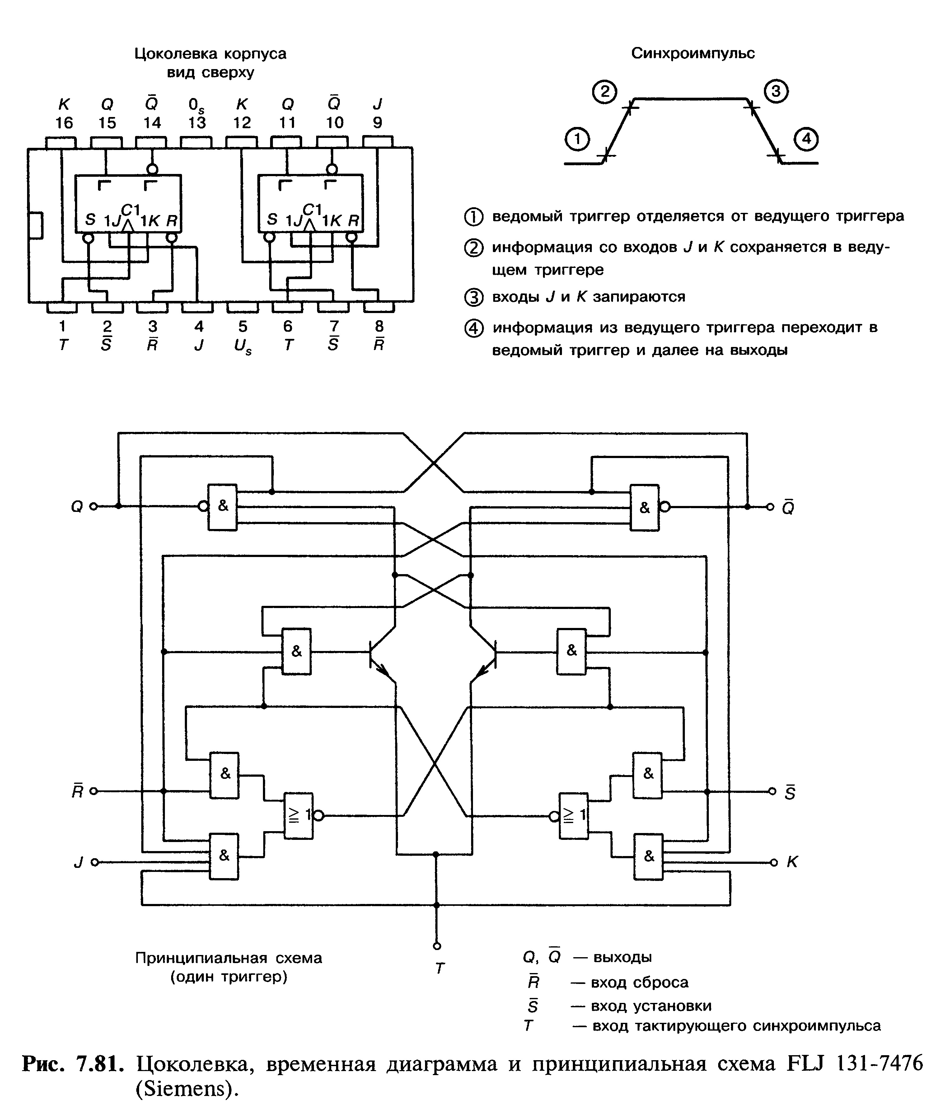 Цоколевка, временная диаграмма и принципиальная схема FLJ 131-7476 (Siemens)