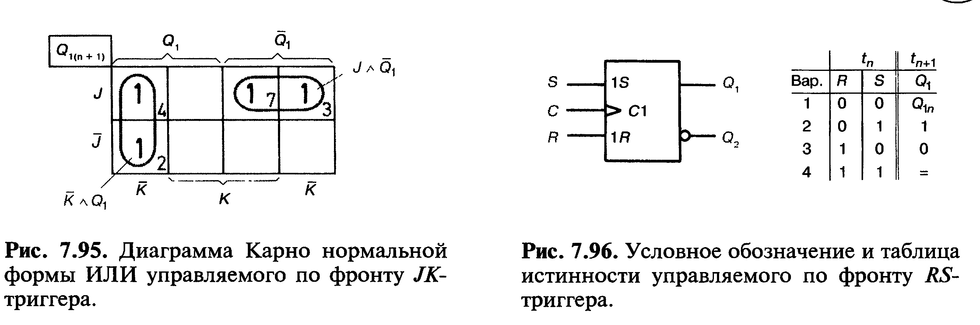 Диаграмма Карно нормальной формы ИЛИ управляемого по фронту JK-триггера